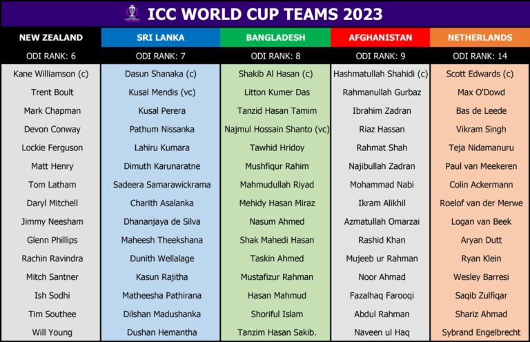 Icc Cricket World Cup Team 2023
