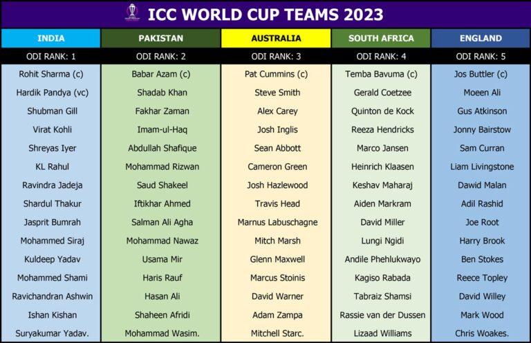 Icc Cricket World Cup Teams 2023
