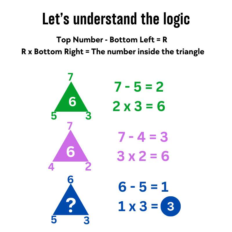 Number Riddle Solution | Roopvibes