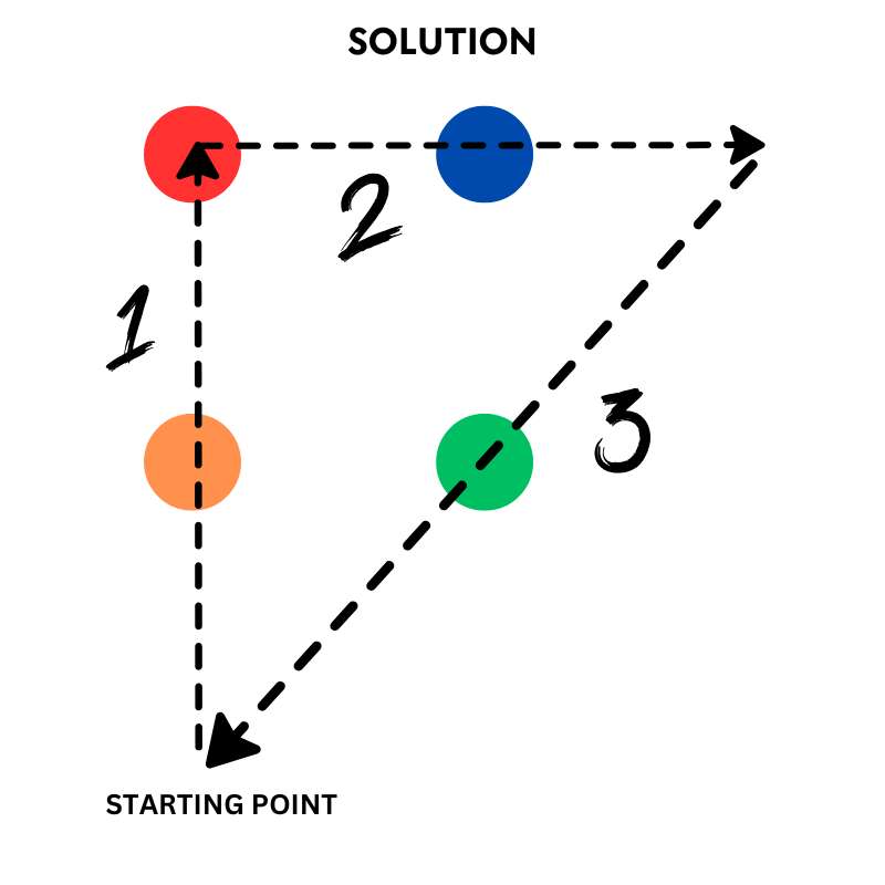 Tricky Riddle Solution | Roopvibes